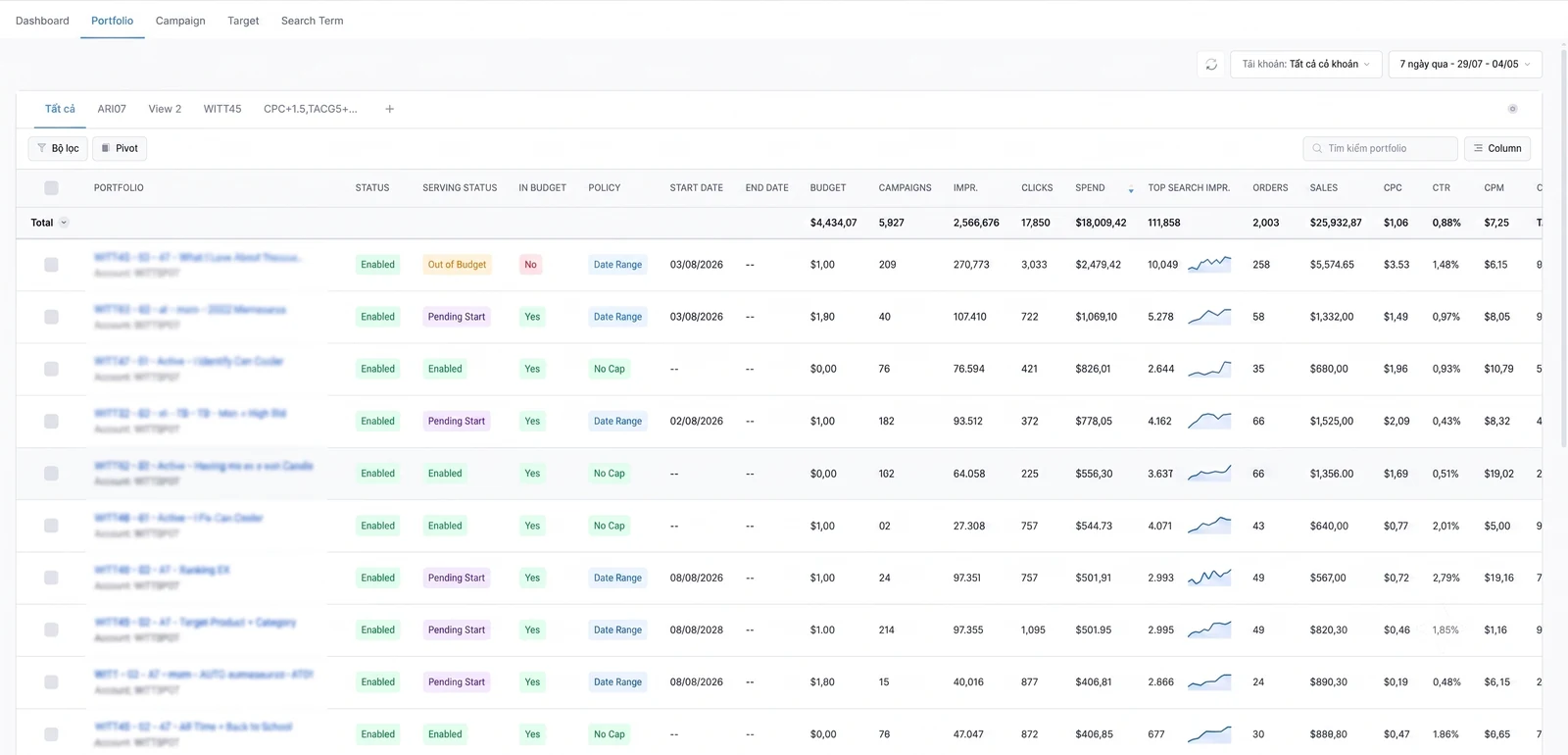 Mavenic App — portfolio control with budgets, policies, spend and sales per portfolio