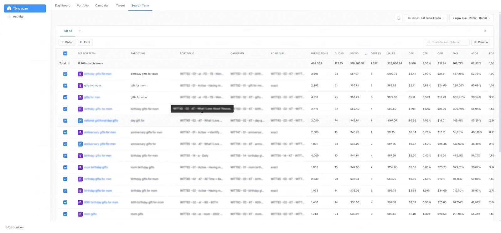 Mavenic App — search term analysis with spend, orders and ACOS per term