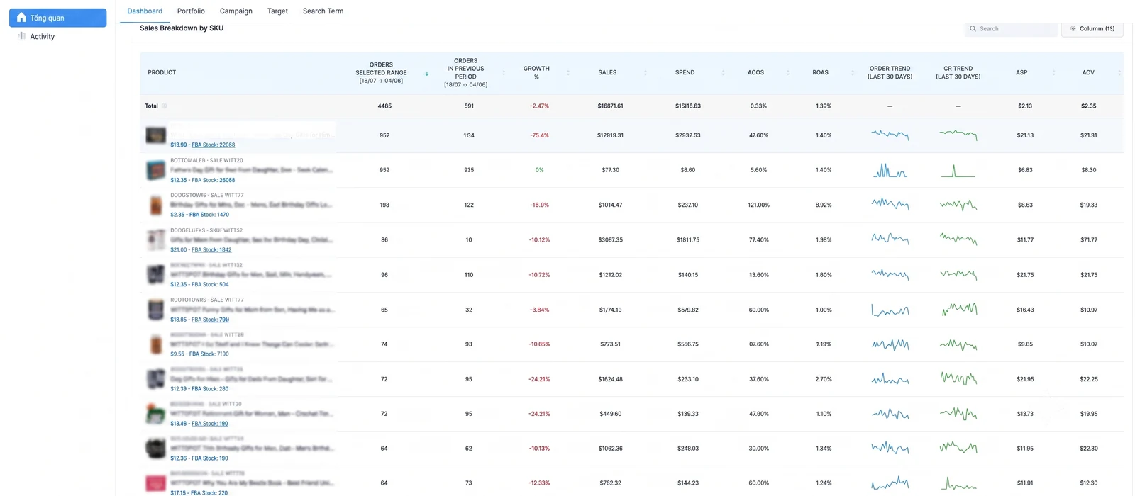Mavenic App — sales breakdown by SKU with orders, growth, spend, and FBA stock